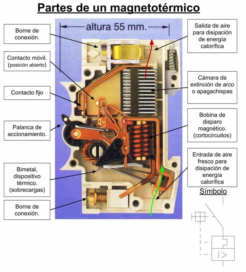 termica diagrama